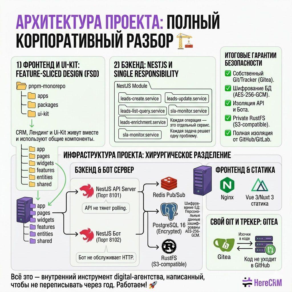 Схематичное изображение современной IT-архитектуры CRM-системы