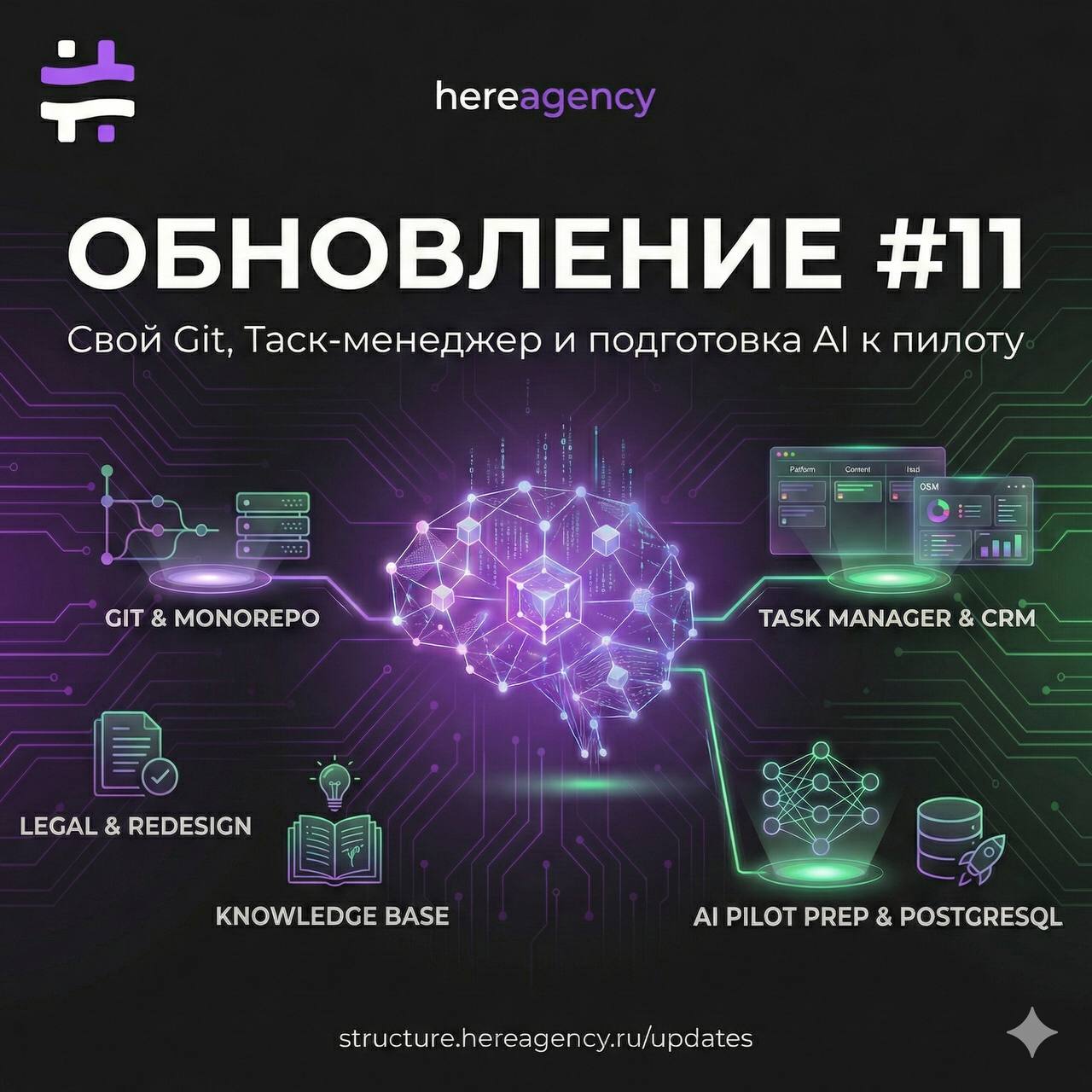 Интерфейс таск-менеджера и инструментов разработки Structure