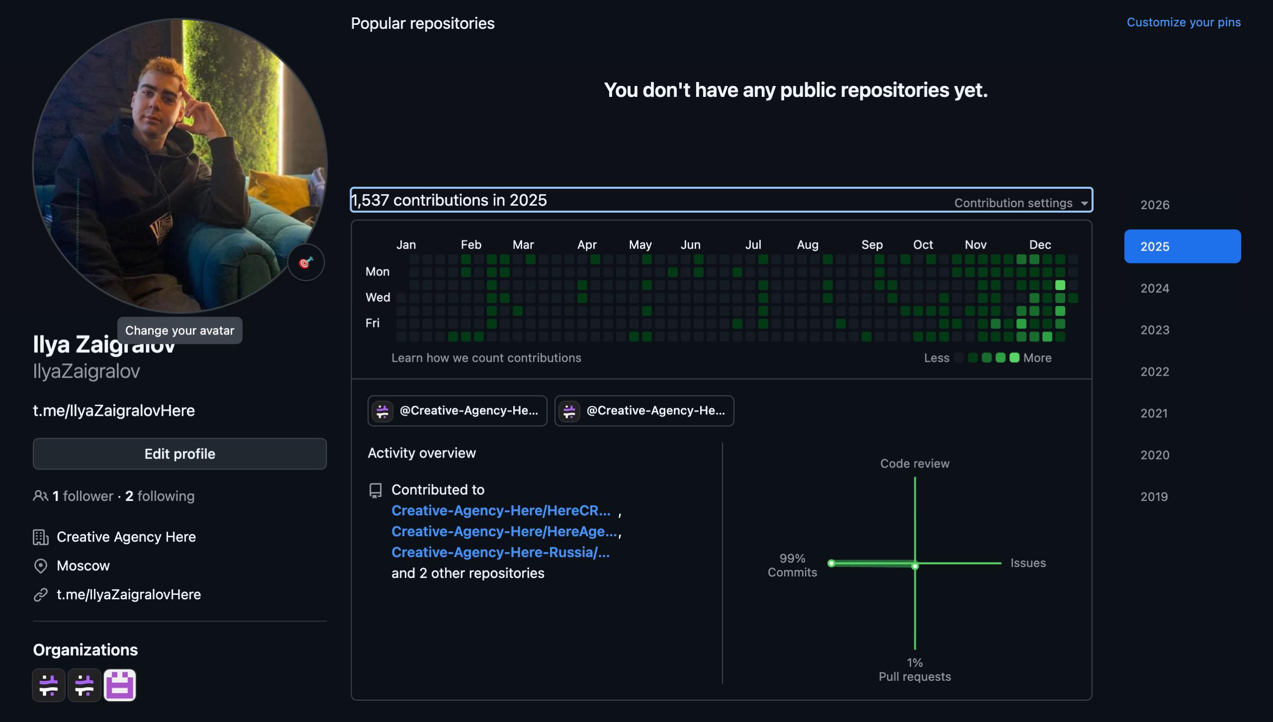 График активности GitHub с огромным количеством коммитов и логами разработки