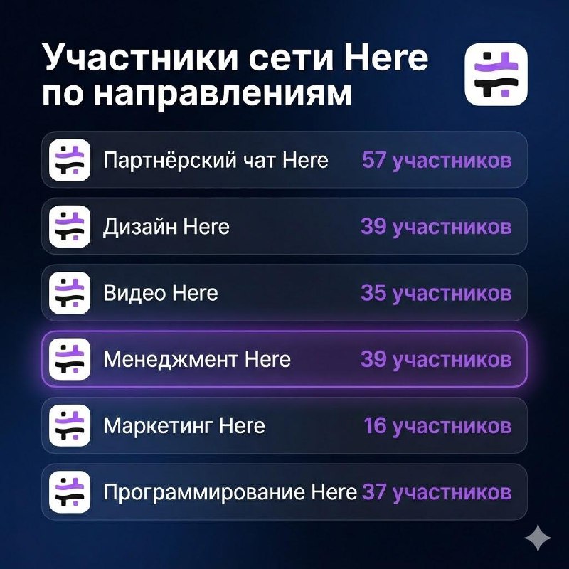 Инфографика с количеством участников по ключевым направлениям Here