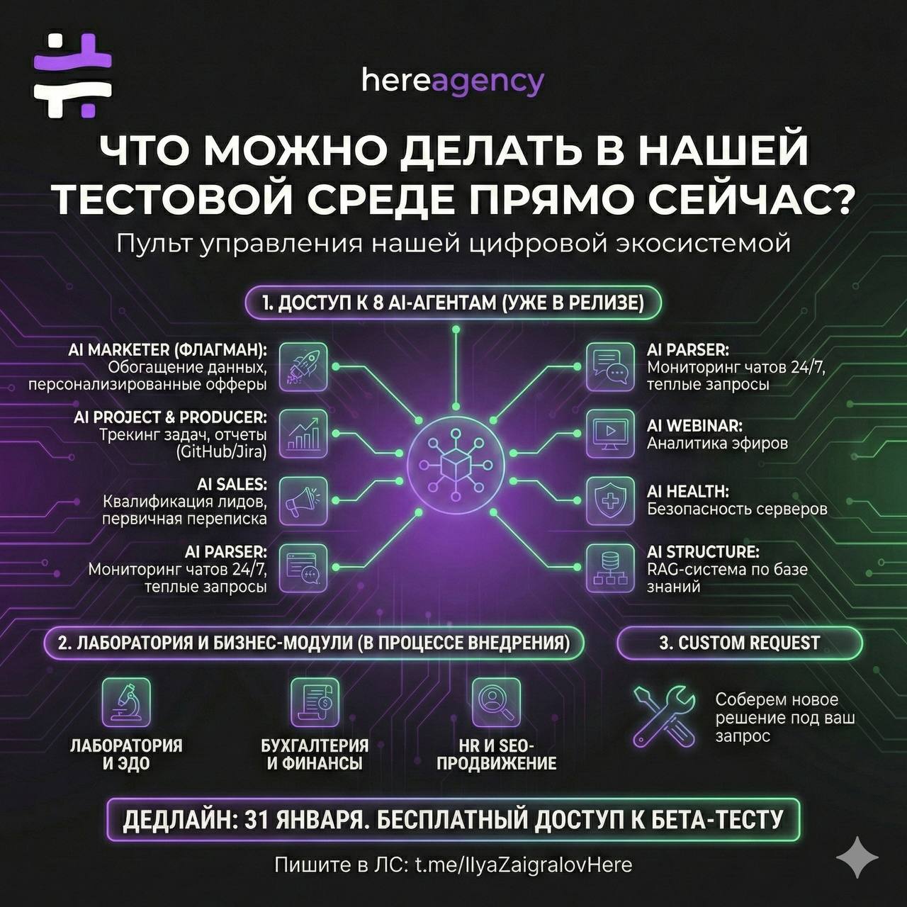 Интерфейс панели управления с иконками AI-агентов и графиками аналитики