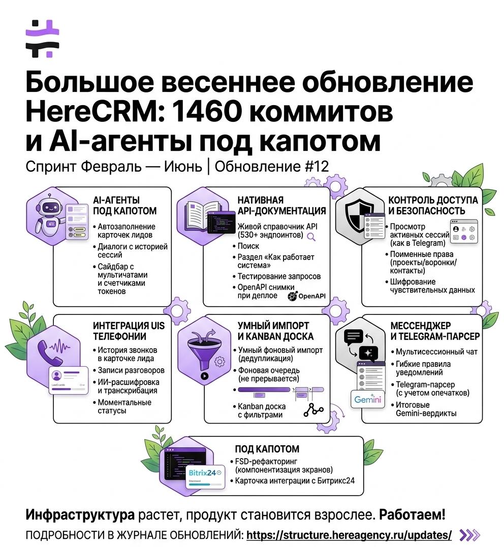 Интерфейс CRM-системы с панелью AI-агентов и списком новых функций